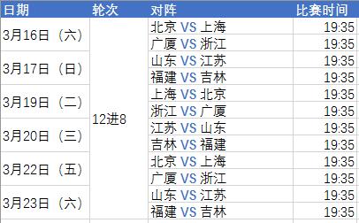 NBA季后赛赛程大揭秘：cba球队迎来生死对决