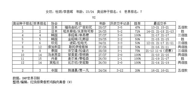 河南战绩显著，球员表现出色