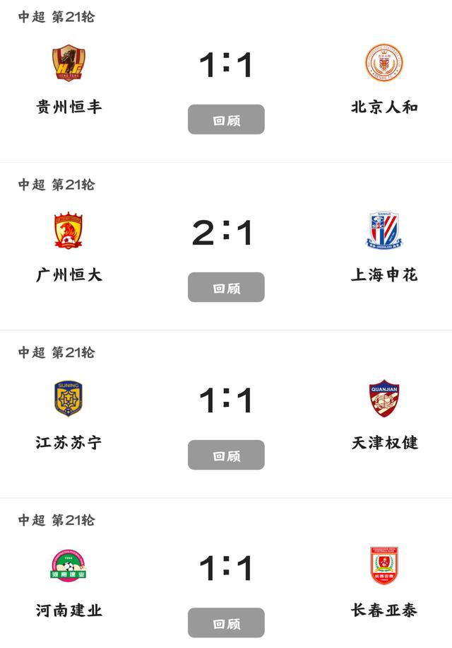 恒大新援助攻频传，积分榜排名大幅升高