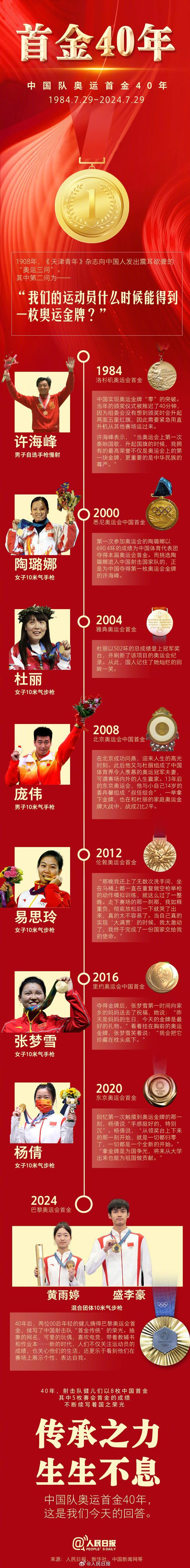 运动员实现突破，全队齐奉献力量