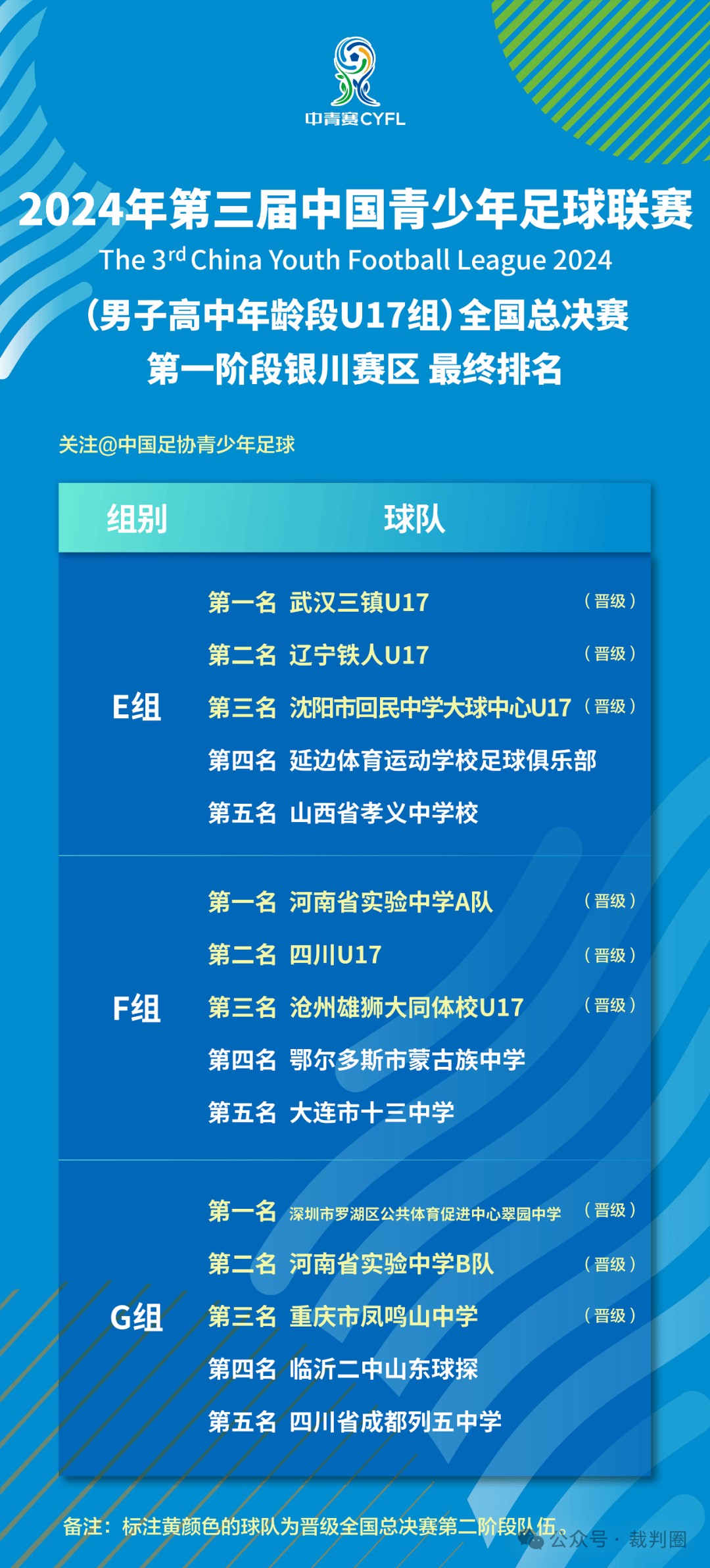 浦和红钻胜出，晋级下一轮竞赛