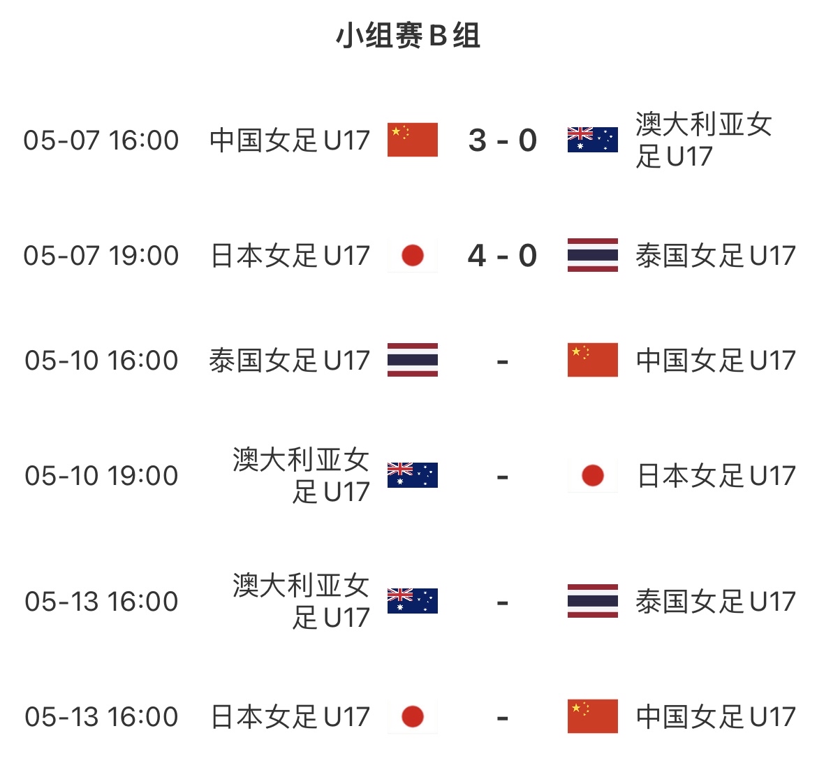 日本战平澳大利亚，保持小组第一位置