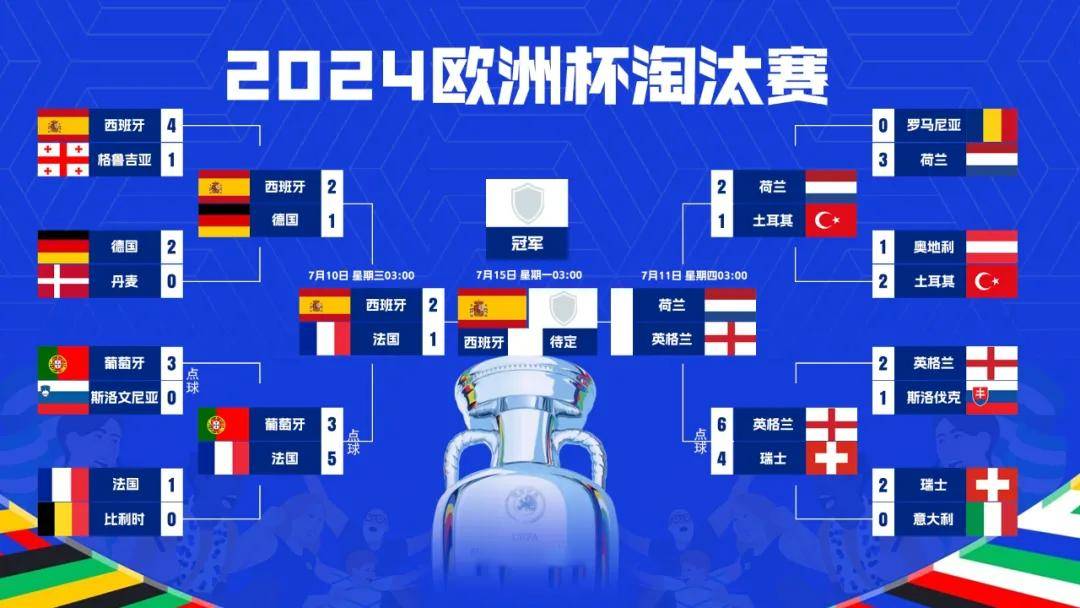 英格兰挑战罗马尼亚：决战欧洲杯资格