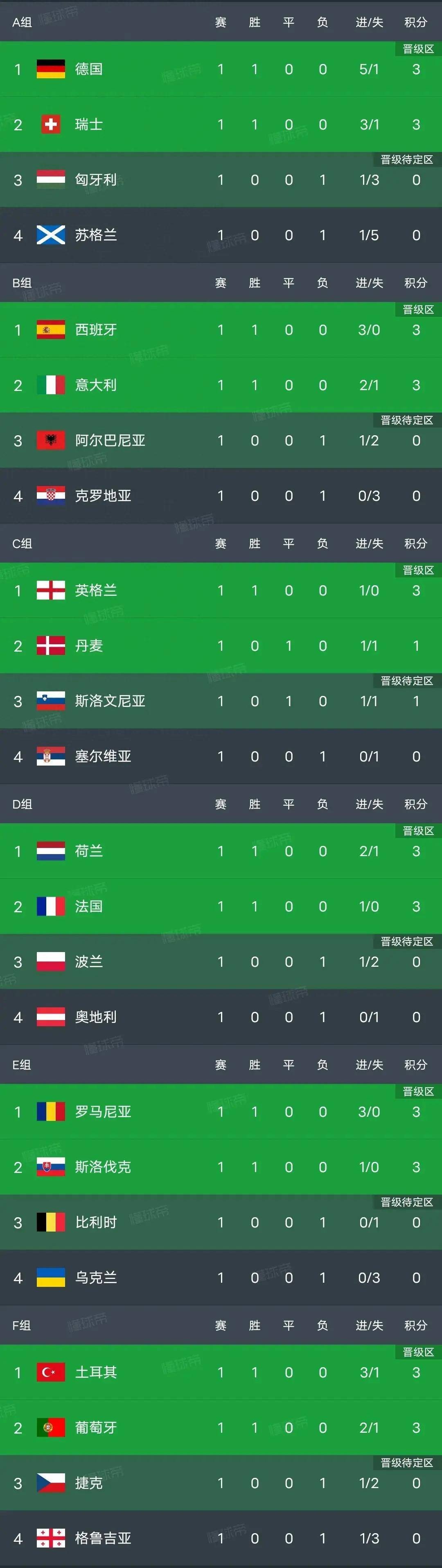 开云体育官网-欧洲杯：克罗地亚3-1苏格兰，低级失误导致乌达卡送礼